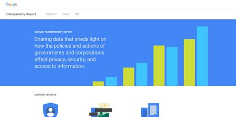 fapopedia|Google Transparency Report